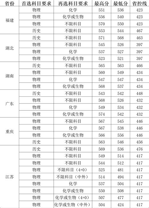 常州大学录取分数线2021位次（常州大学录取分数线2021美术）-网络资讯||网络营销十万个为什么-商梦网校|商盟学院