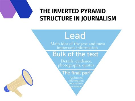 Image result for Inverted pyramid Examples