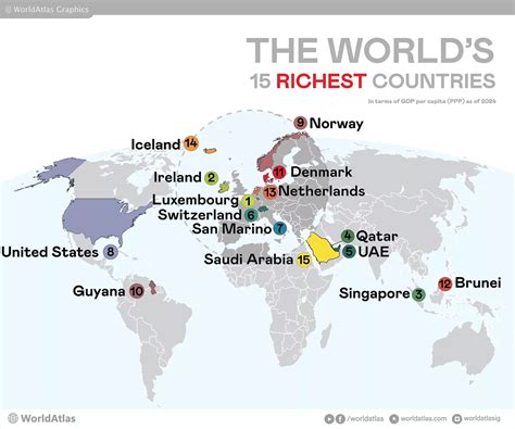 What Is The Richest Country In The World