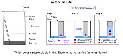Image result for Thin Layer Chromatography Tutorial
