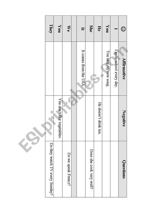 Rezultat imagine pentru Present Simple Table