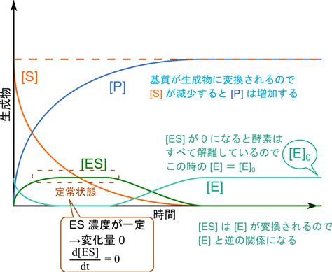 Image result for Sample Interactive Communication Model
