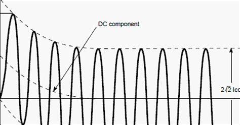Short Circuit Current 的图像结果