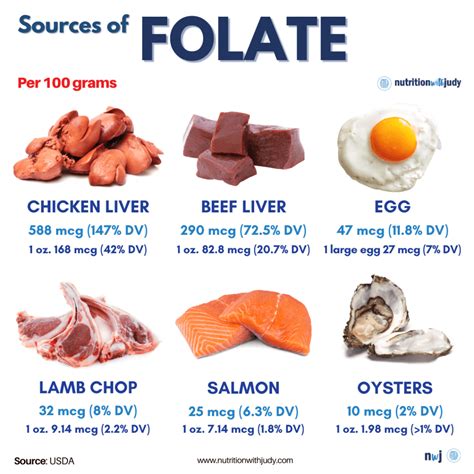 Is There Vitamin E In Beef Liver at Rogelio Dorothy blog