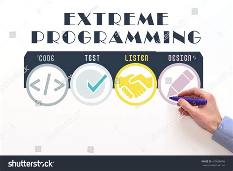 Extreme Programming Software Development Methodology 的图像结果