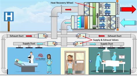 Image result for Heat Recovery System Server Room