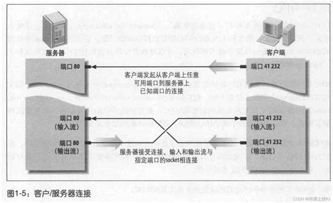 Java SQL and Telecom 的图像结果