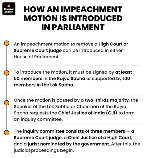 Justice Verma files petition in SC in cash case: Seeks cancellation of ...