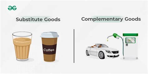 Image result for Complementary good Complementary and Substitute Goods
