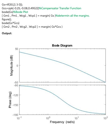 Image result for Closed Loop Graphics MATLAB Examples