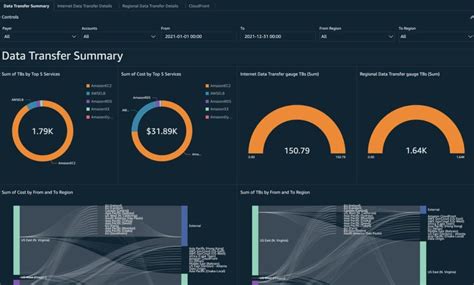 Image result for Export Informatica Powere Exchange Data Map