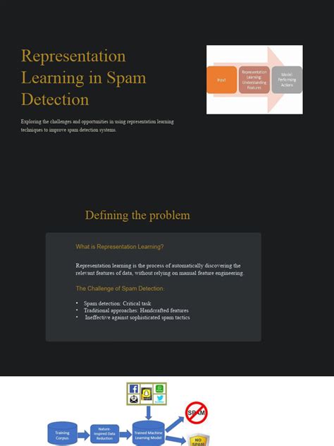 Image result for AIML Deep Learning Oracle