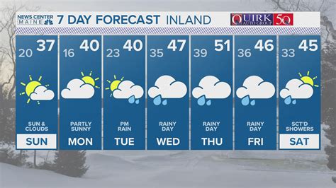Weather: Your Maine forecast, updated daily | newscentermaine.com