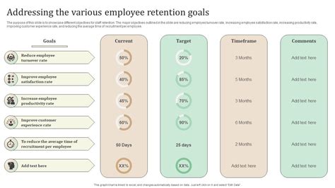 Image result for Employee Retention Smart Goals Examples