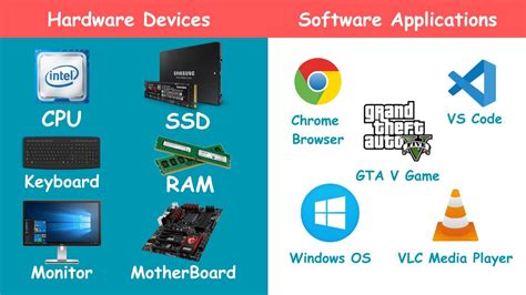 Image result for How Computer Systems Work