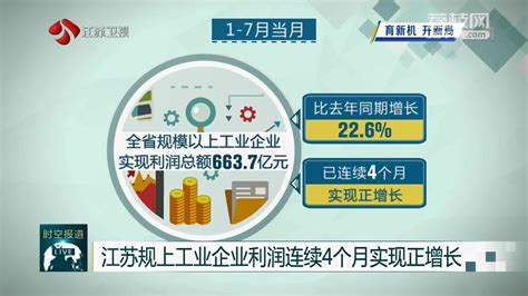 江苏规上工业企业利润连续4个月实现正增长_新华报业网