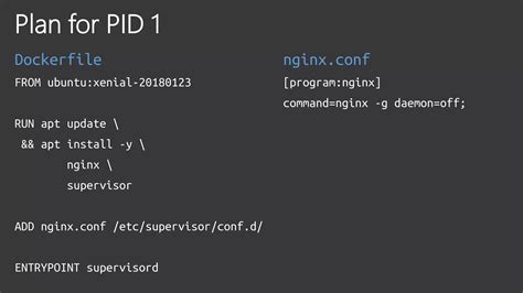 Image result for Docker Lessons