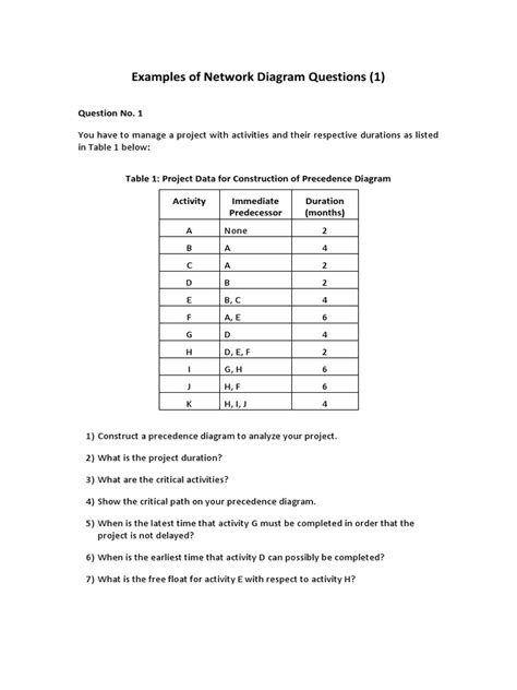 Network Simulation Questions 的图像结果