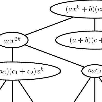 Karatsuba Algorithm Implementation 的图像结果
