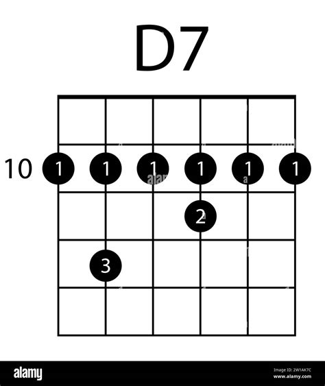 Guitar chord D7 illustration. Guitar, notes, music, string, song ...