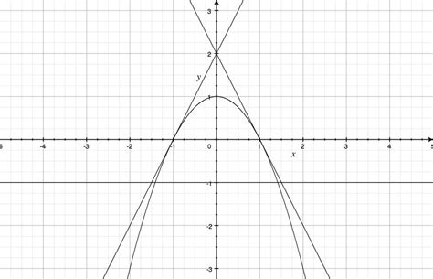 Image result for Linear Function Is Bounded below Only When Identically Zero