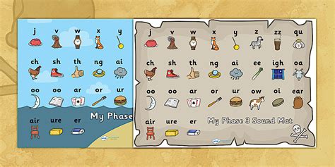 Pirate Theme Phonics Sound Mat 3 - ESL Pronunciation Resources