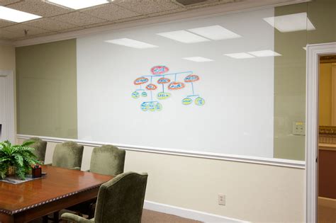 Whiteboard Marker Wall Paint at Jamie Price blog