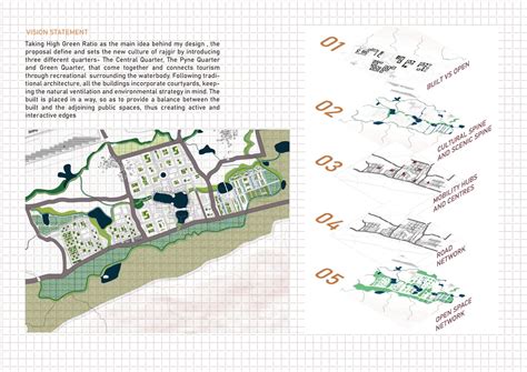 Encompassing Spaces | CEPT - Portfolio