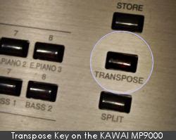 Image result for Transpose Music Key