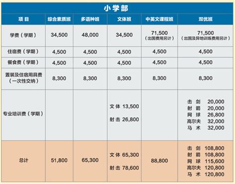2022-2023年苏州工业园区外国语学校收费标准(学费)_小升初网