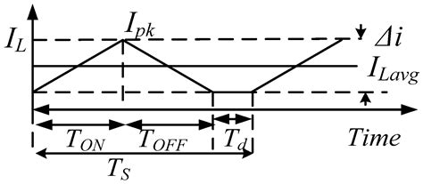 Implementation of Rapid Prototyping Tools for Power Loss and Cost ...