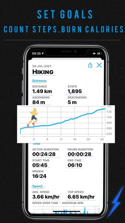 Image result for Step Walker Counter