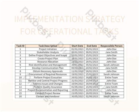 Operational Implementation Plan Template 的图像结果