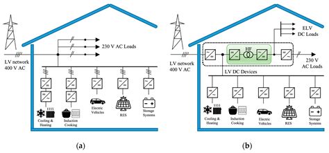 Application of Solid-State Transformers in a Novel Architecture of ...