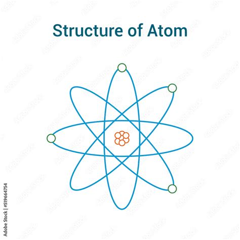 Atom 的图像结果