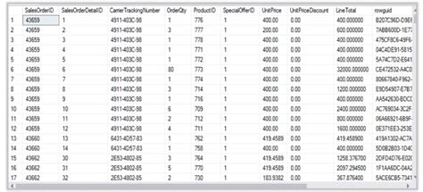 Image result for INNER Join En SQL by Codeera
