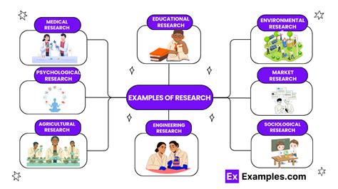 Image result for Example of Research