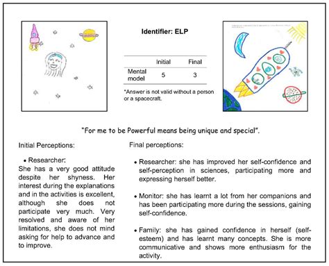 Extracurricular Program for Girls to Improve Competencies and Self ...