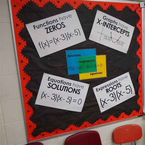 Image result for Prodigy Math Bulletin Board