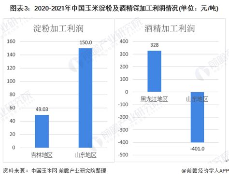 玉米产业分析简报2021_中国农业大数据