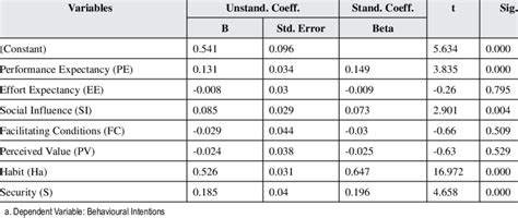Image result for Regression Table Examples