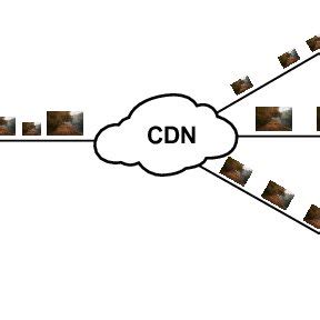 Image result for Adaptive Streaming