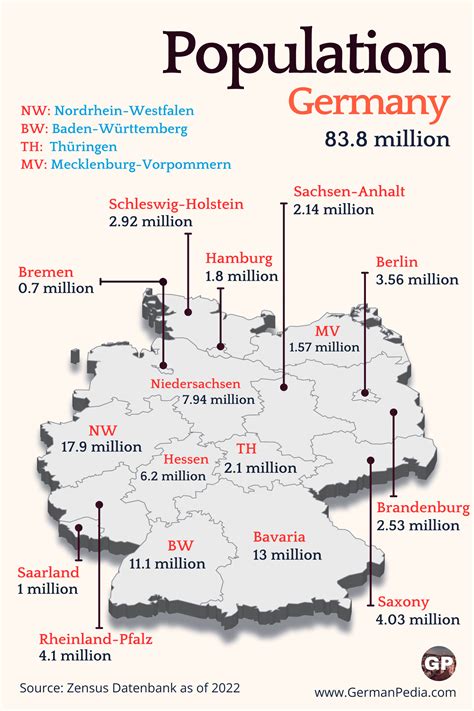 Country Population Germany