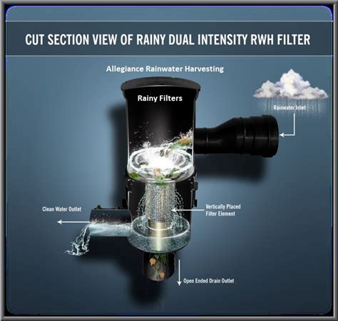 Rainy Filters FL 500 Products at price INR 26500 in Vadodara ...