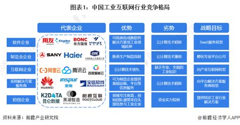 发展工业物联网要先做好这几点-深圳市赛亿科技开发有限公司