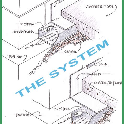 Basement Waterproofing & Repair