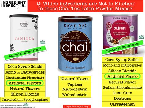 WHICH CHAI LATTES ARE CLOSEST TO HOMEMADE? — Ingredient Inspector
