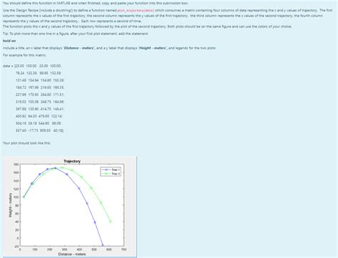 Image result for How to Define Function in MATLAB