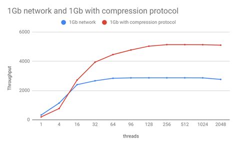 Calculating Network Bandwidth for File Upload 的图像结果