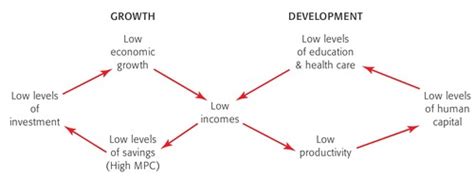 Image result for Development Measures Econplusdal